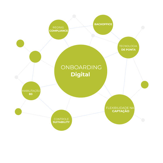 Ilustração de rede neural sobre RLP